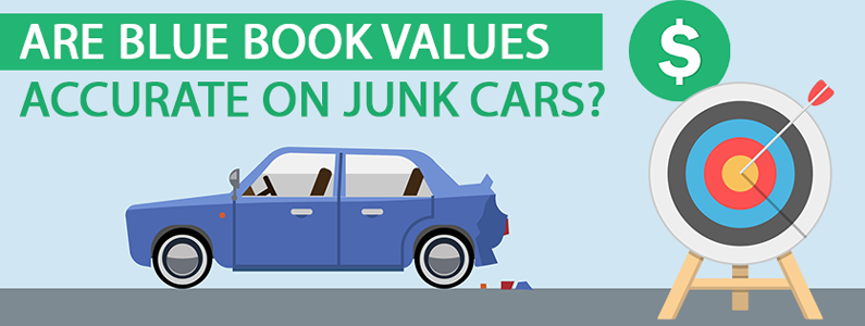 For My Junk Car Price Do KBB Values Work See Your Car s Value Now